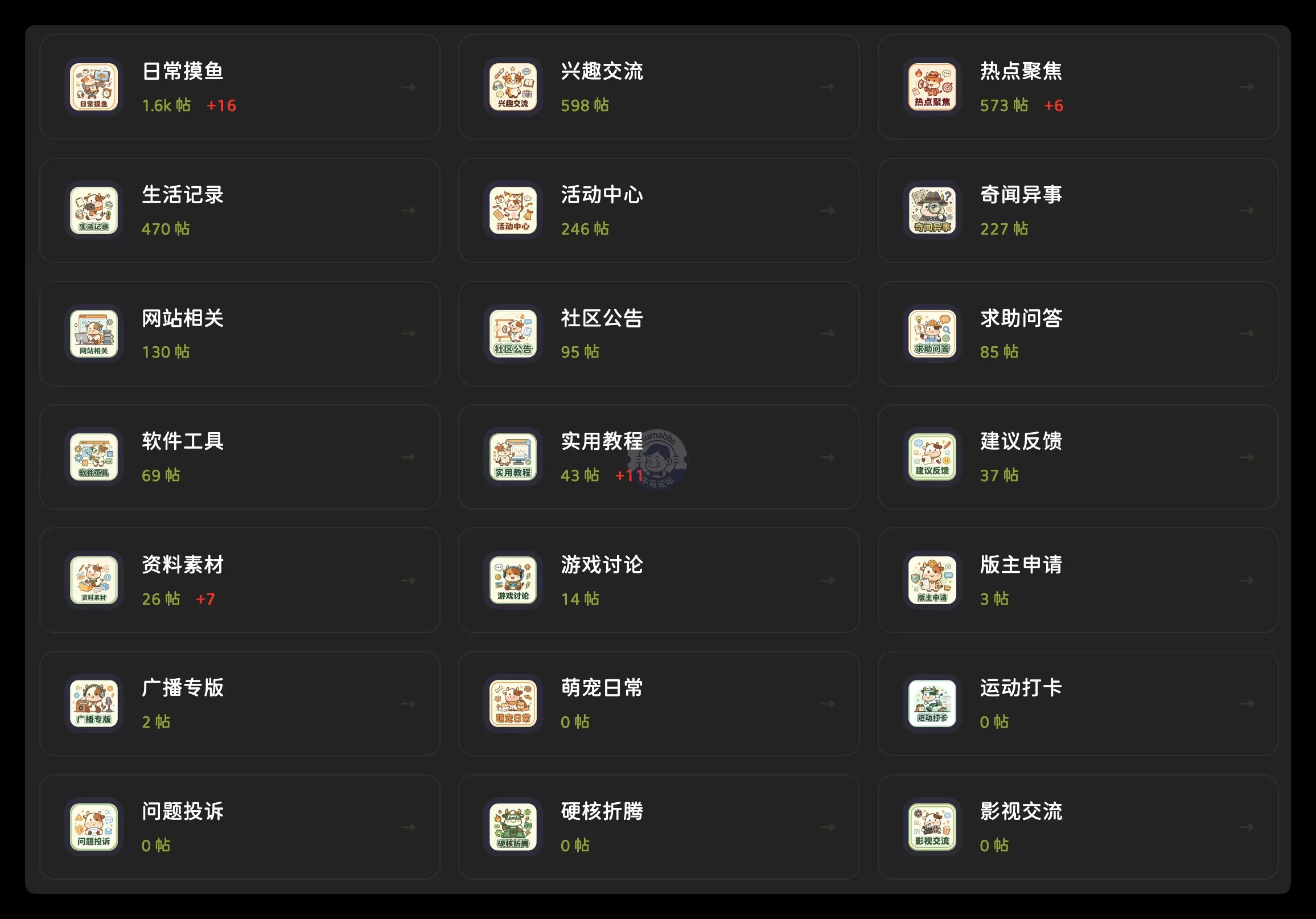 牛马论坛今日小更新