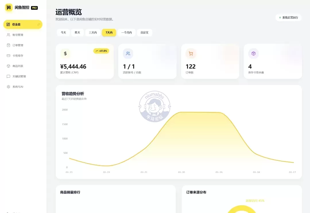 一个开源的闲鱼自动化管理平台，智能回复、AI 议价、自动发虚拟商品，支持多账号 ...