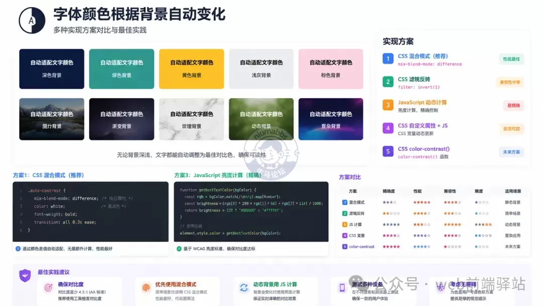 如何在HTML中实现字体颜色根据背景自动变化