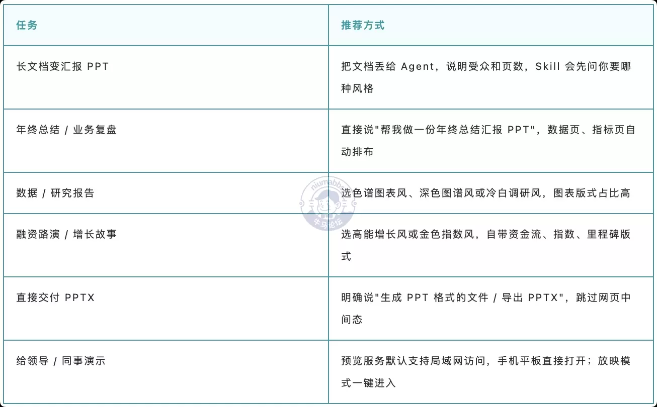 把文档转换成一份可离线打开、可横向翻页、每一页都自带编辑控制台的网页 PPT ... ... ...