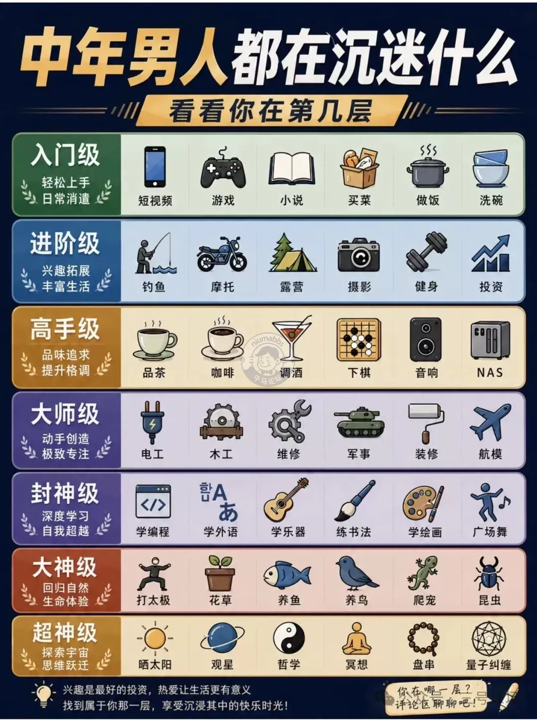 中年男人沉迷事物等级，你混到第几层了？