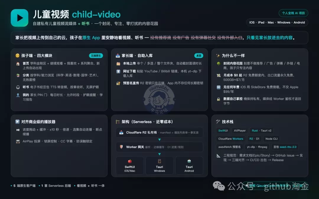家长可控的自建儿童视频流媒体播放器：无广告、无推荐流、封闭内容花园