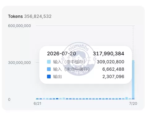 我滴妈，你的论坛把我的token干完了
