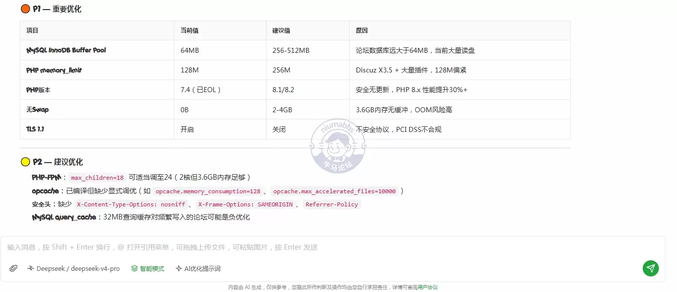 不得不说宝塔面板里的AI功能真是一个神器