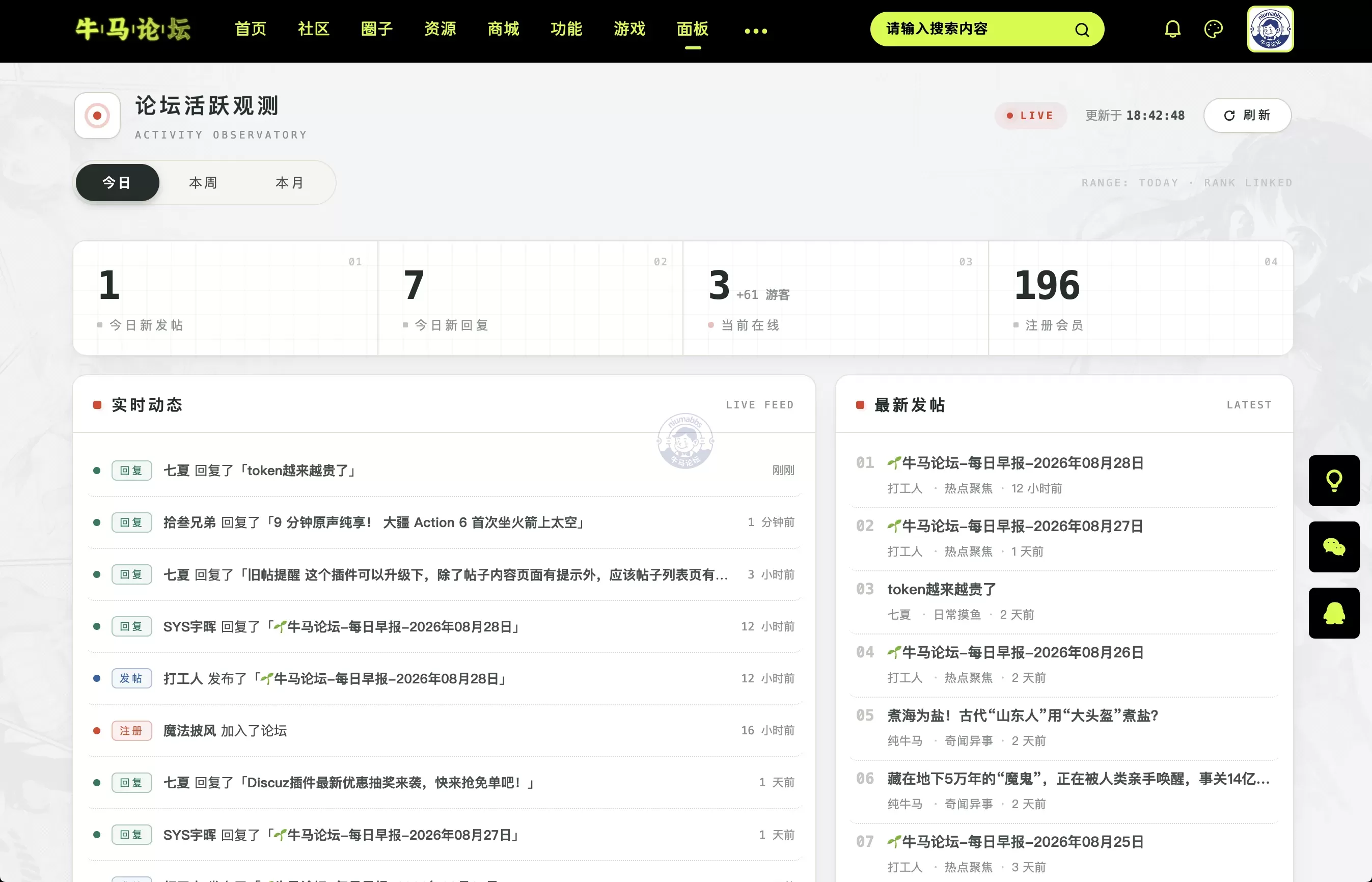 新功能上线了 - 论坛活跃面板