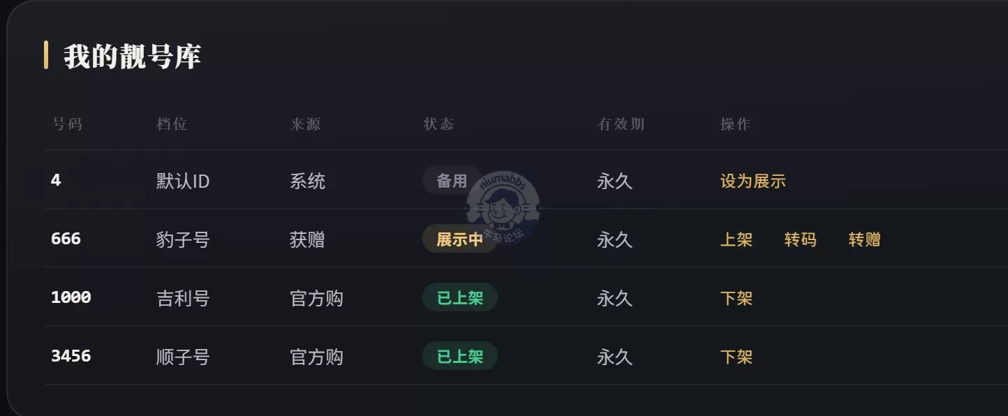 又获得一枚3456靓号，价值千金啊。